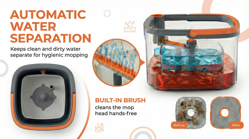 Smart Spin Mop - Separate Sewage Water Technology HB1791